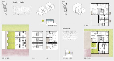 Typologie-Solitäre